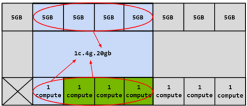 MIG Example